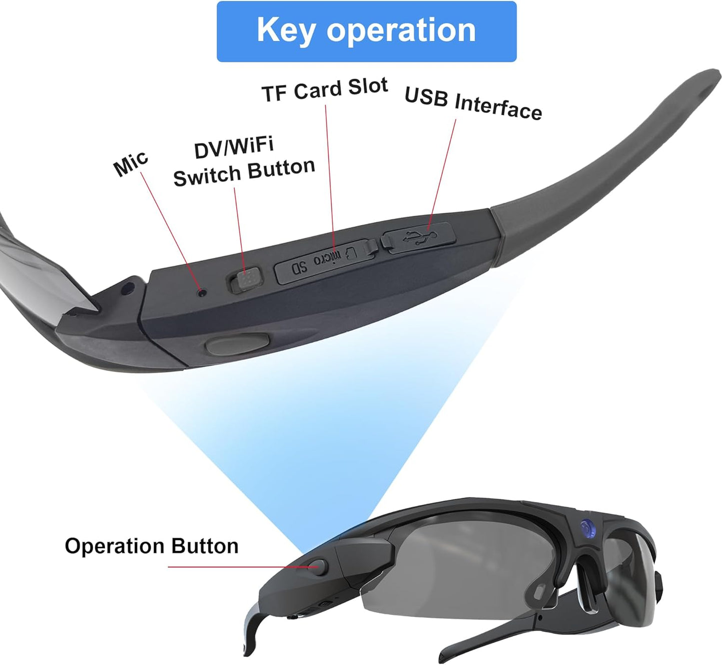 Lunettes de soleil intelligentes avec caméra UV