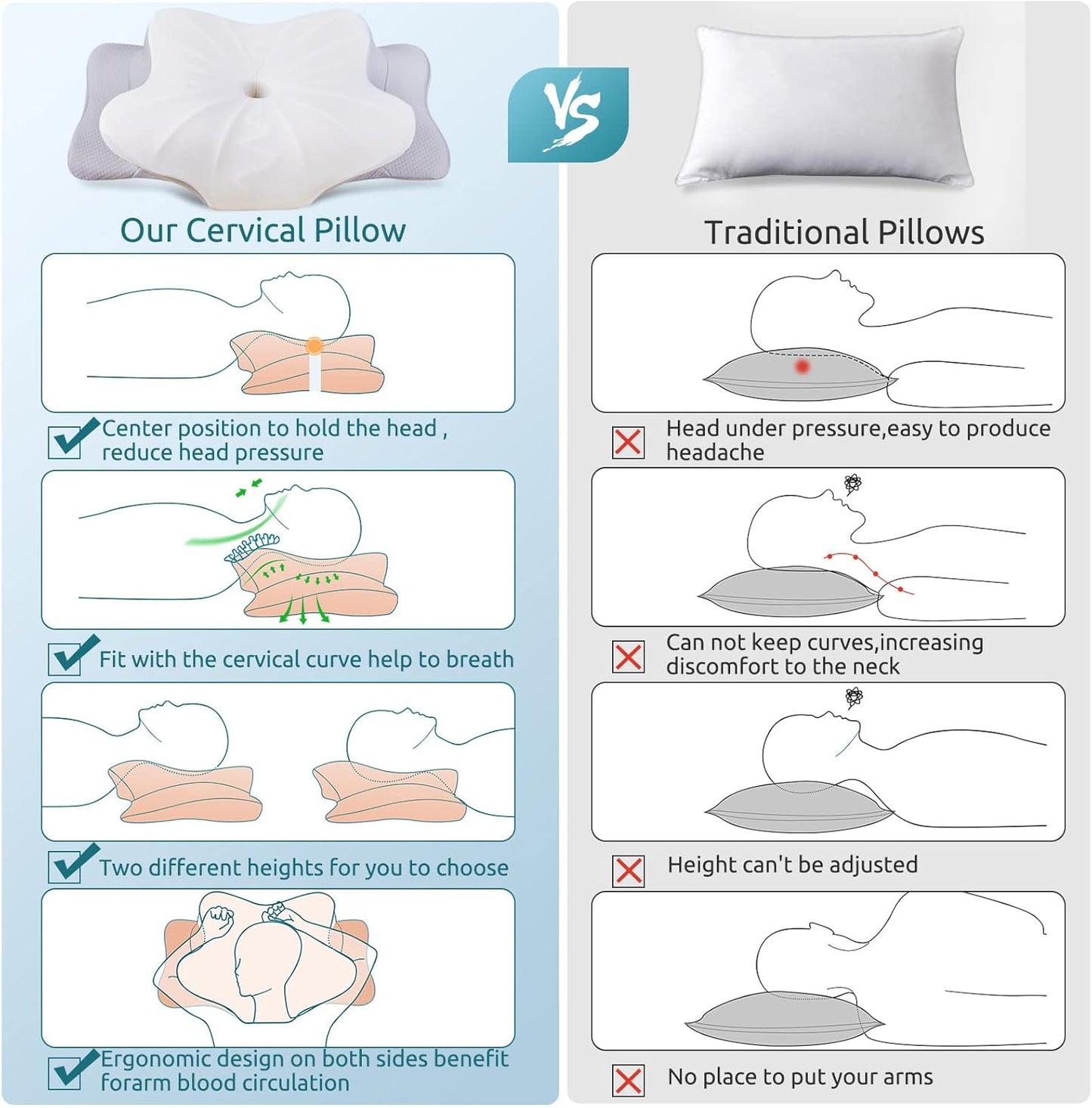 Oreiller cervical DreamComfort